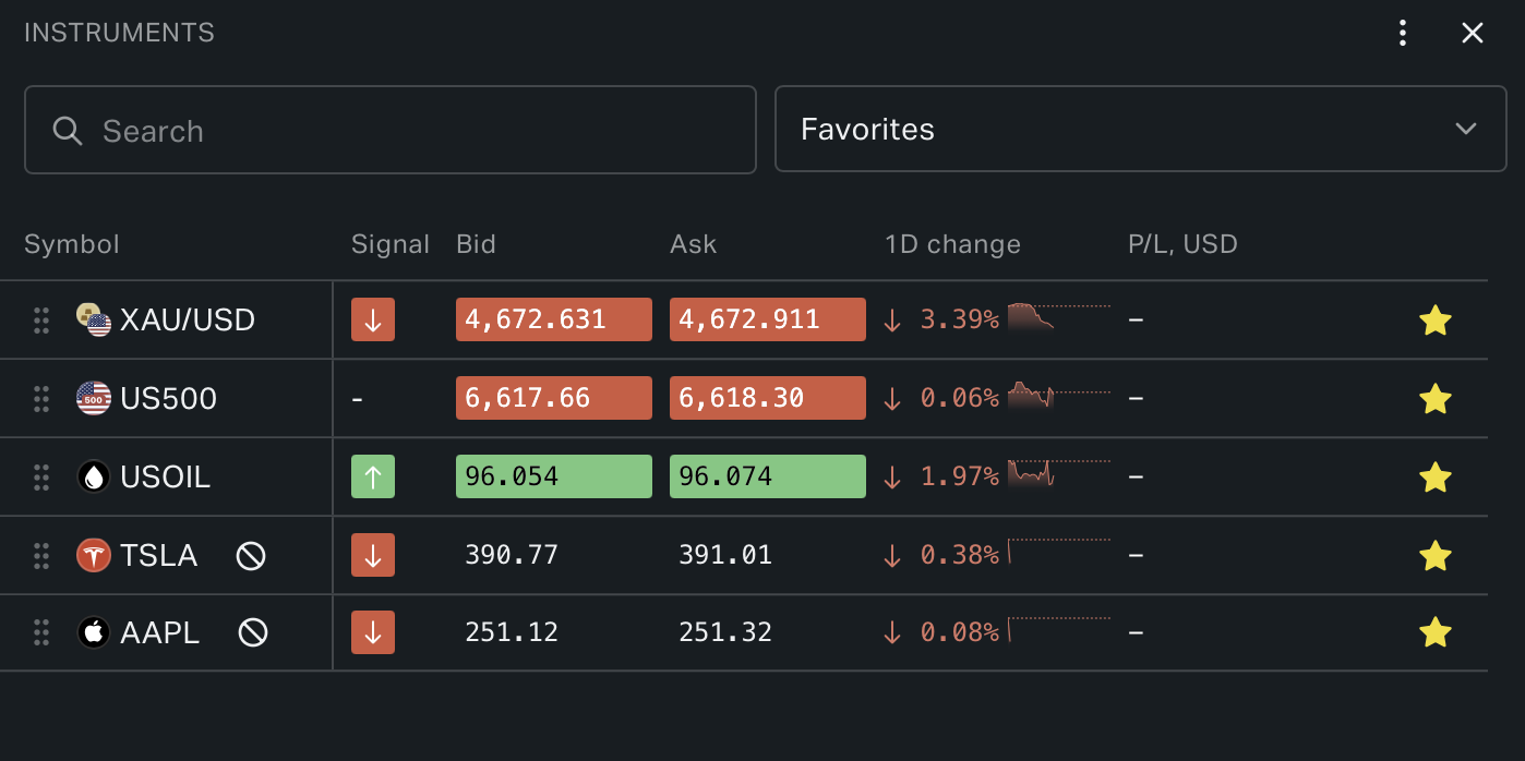 Best broker for gold trading — Exness XAU/USD spread reading 0.6 pips during London session