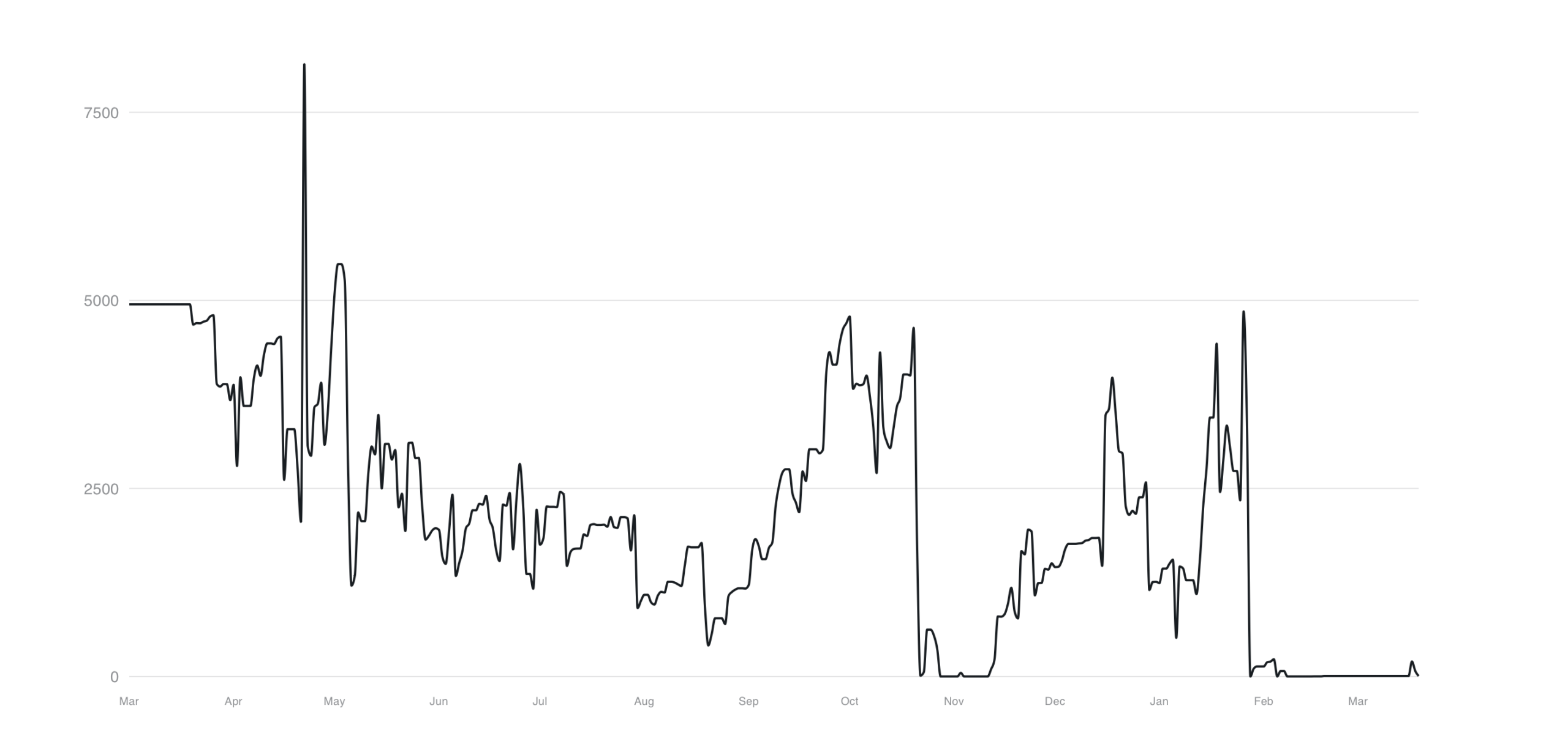 Exness monthly trading cost $247 versus competitor broker $517 total cost comparison for gold trading
