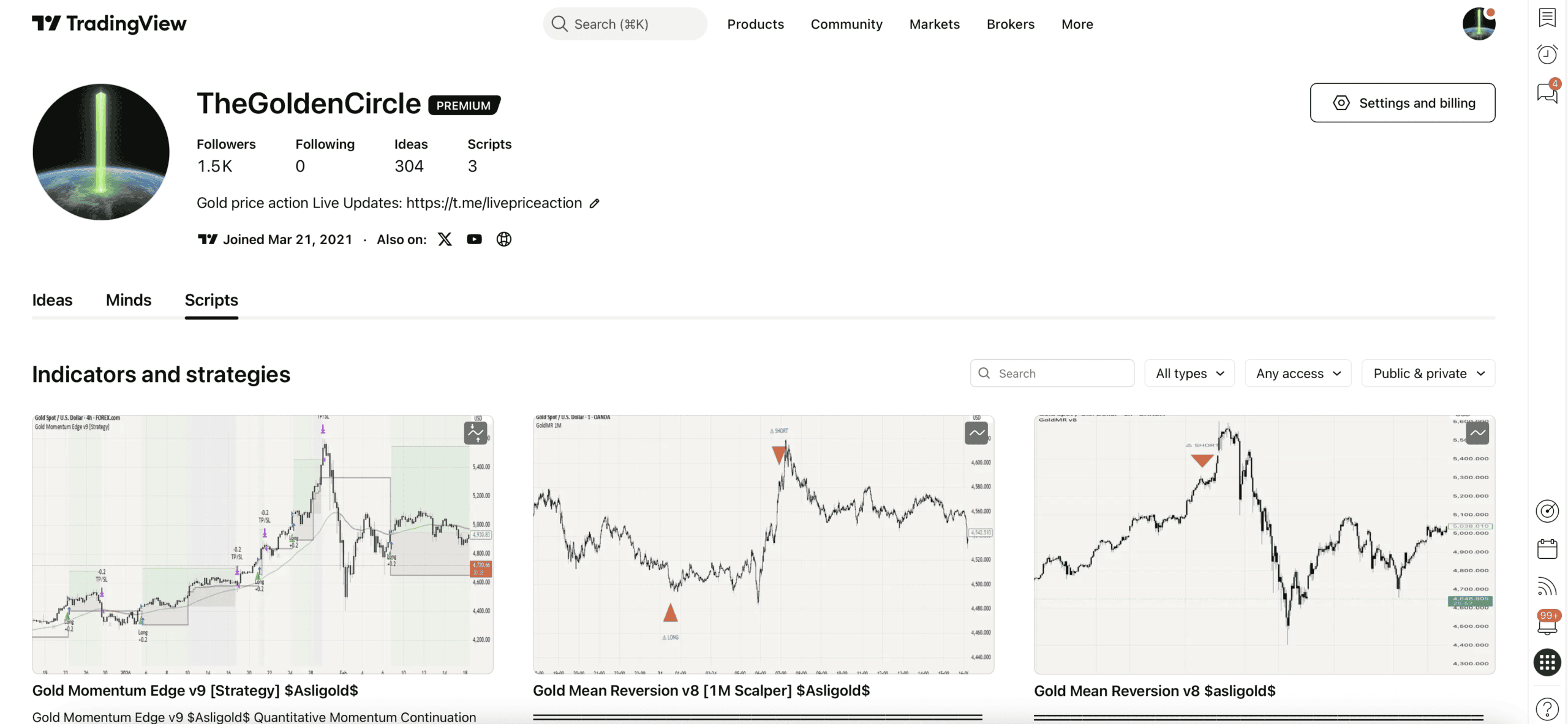 Asligold TradingView indicator suite overview showing four Gold trading indicators on XAUUSD charts including H1 Mean Reversion 1M Scalper Momentum Edge v9 and Statistical Arbitrage Engine