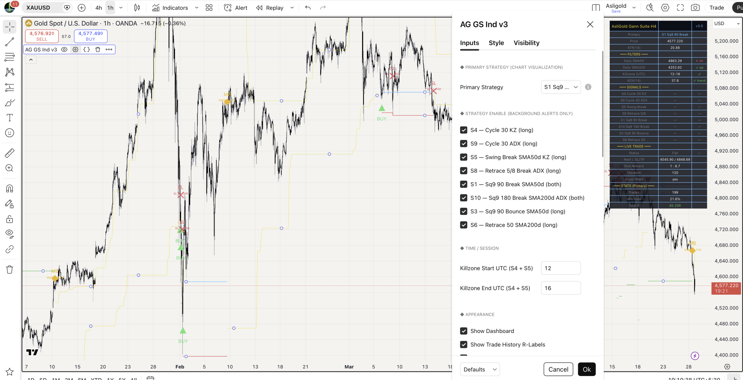 AsliGold Gann Suite indicator on XAUUSD H4 TradingView chart showing Square of 9 levels Time Cycle entries Swing Break signals with full BUY TP SL markers and live dashboard tracking 8 strategies