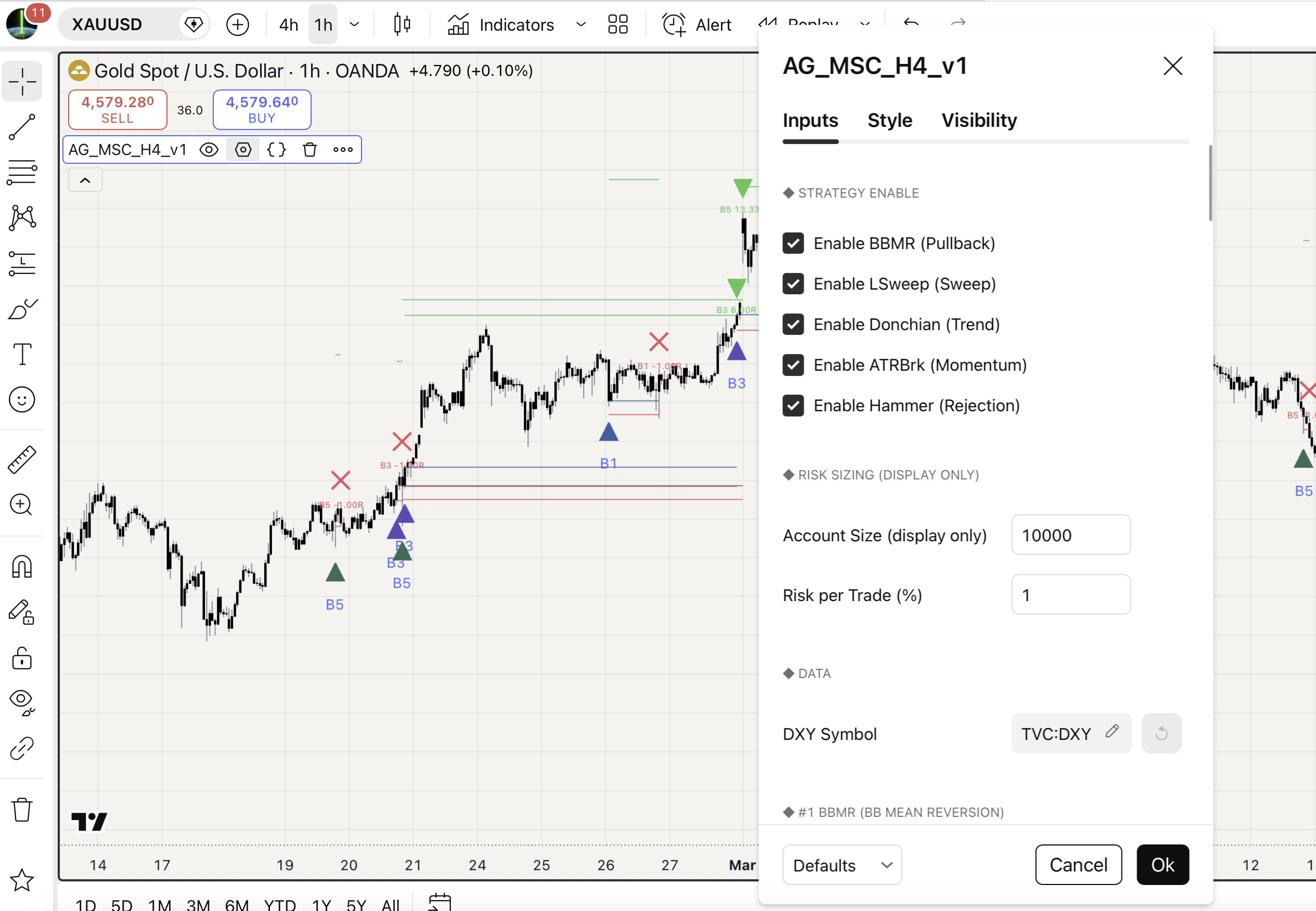 XAUUSD H4 chart showing five strategy entry markers from AsliGold MSC indicator