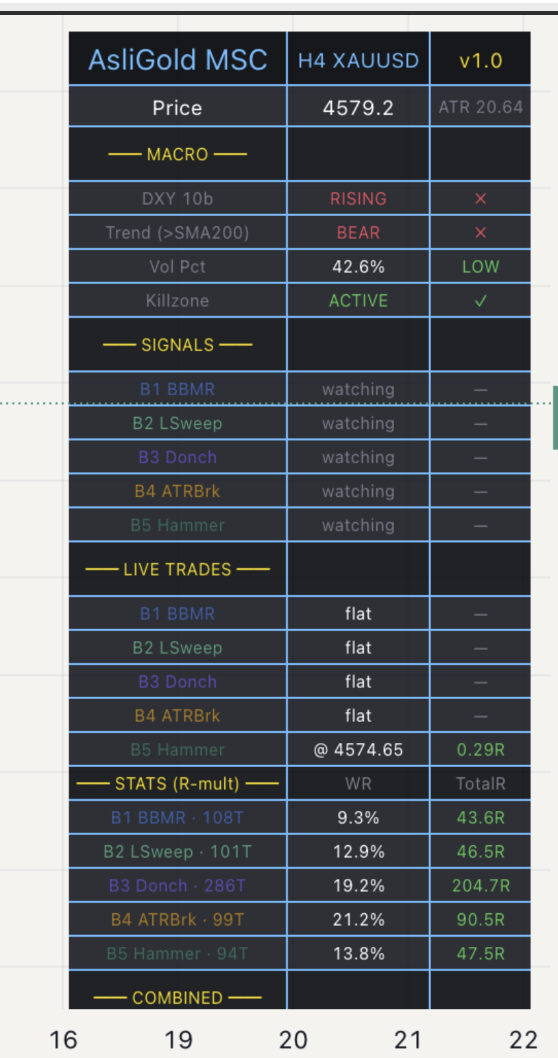 AsliGold MSC dashboard showing live signals stats and combined R-multiple total