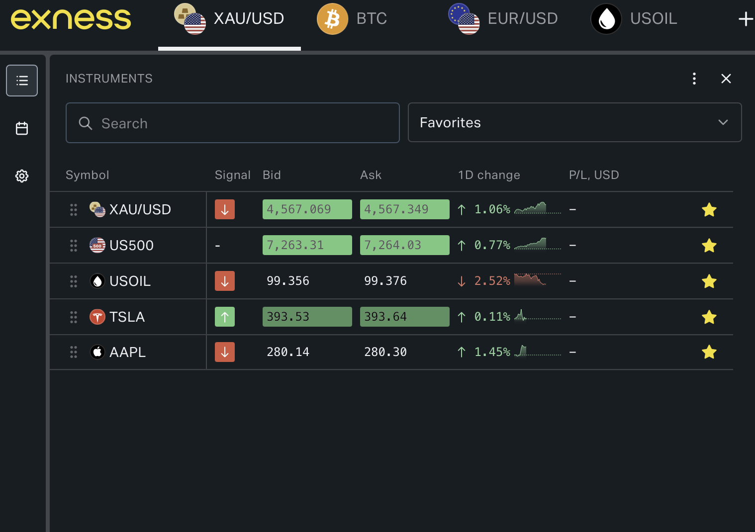 Exness gold spread 2026 live pip cost across XAUUSD account types