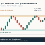 XAUUSD support and resistance illustration with two price zones and a candle closing back below resistance